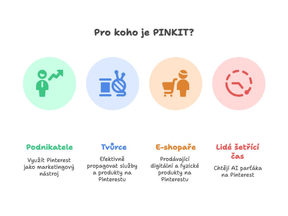 PINKIT AI overview A PRO KOHO JE PINKIT AI overview A PRO KOHO JE