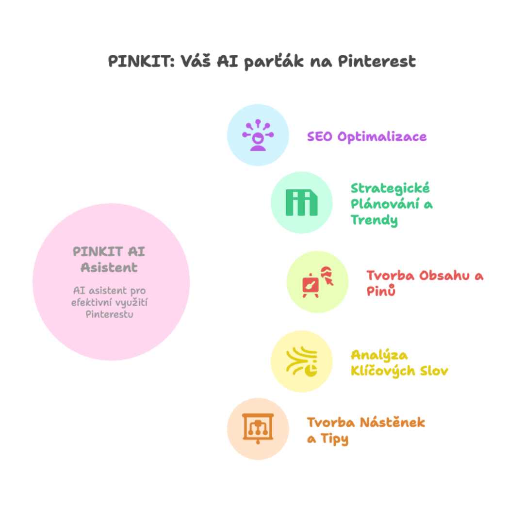 PINKIT využití pro podnikatele jako AI Pinterest parťák