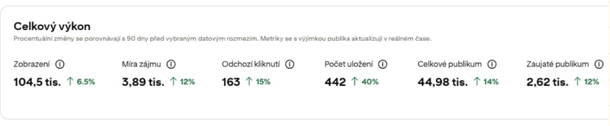 výsledky martina pinterest akademie